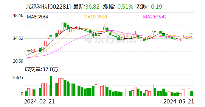 光博会现场热闹异常！宣传册一抢即空，800G光模块成焦点！  第1张