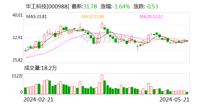 光博会现场热闹异常！宣传册一抢即空，800G光模块成焦点！  第2张