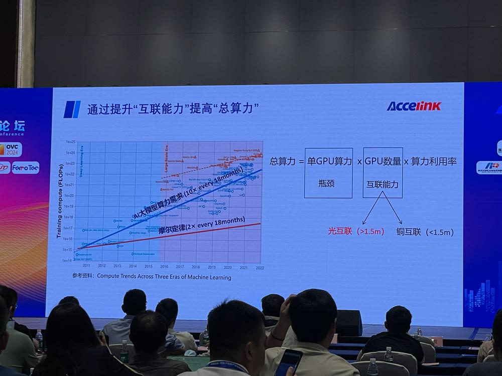 光博会现场热闹异常！宣传册一抢即空，800G光模块成焦点！  第6张