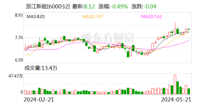 浙江新能：控股股东承诺36个月内不减持公司股份