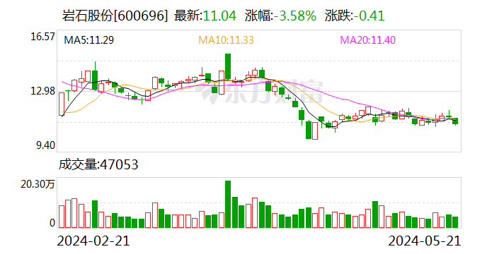 上海贵酒收监管工作函，涉及公司员工是否为公司经销商等问题  第1张