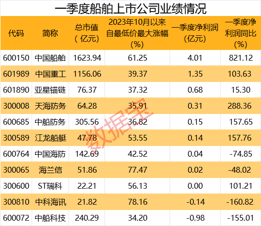 新接订单量占全球近七成，造船三大指标同步增长！行业开启红利三重奏（附股）  第2张