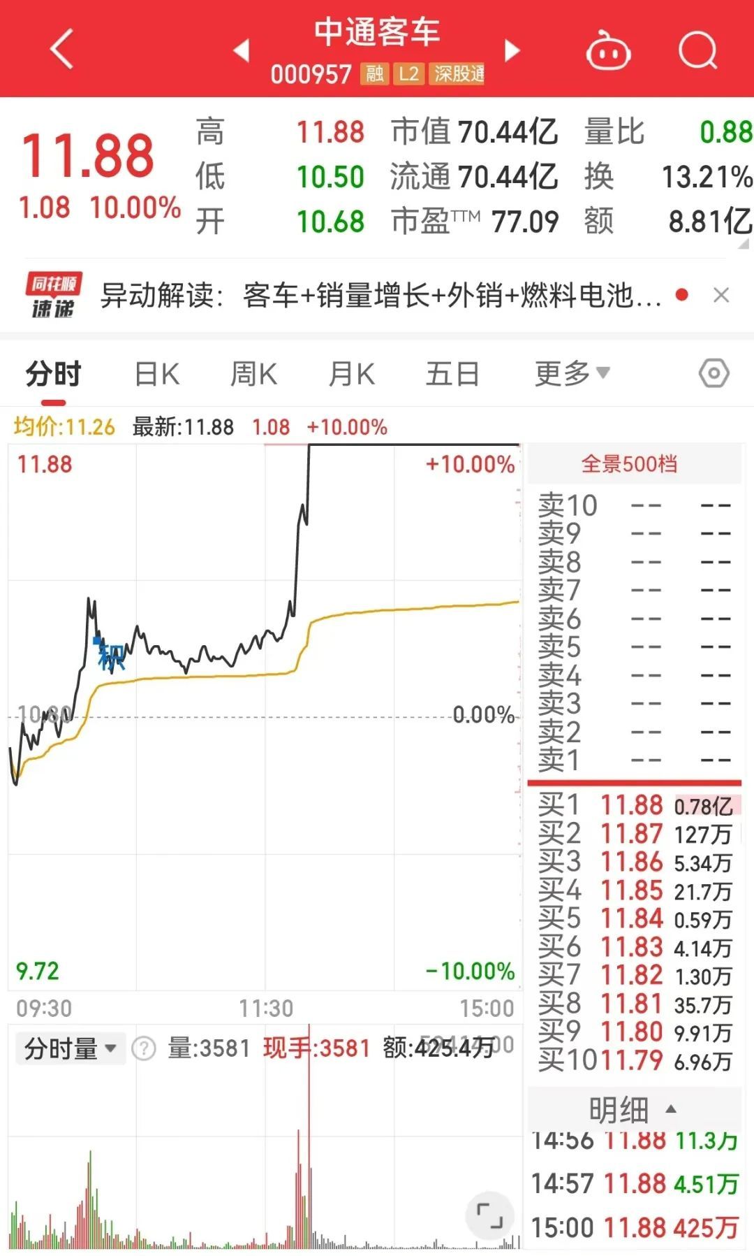 A股又现“神预测”？准时拉涨停！