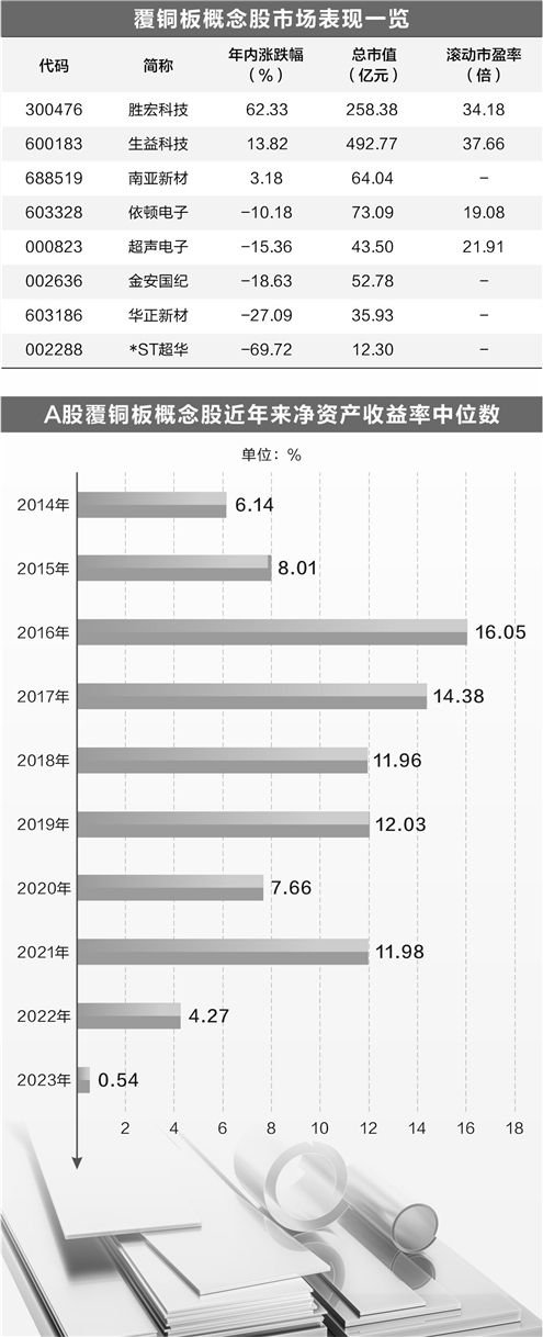 覆铜板迎来涨价周期  第2张