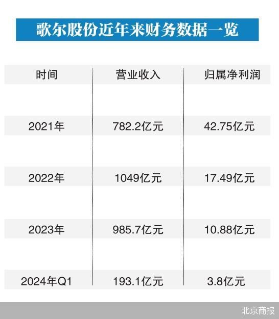 歌尔股份终止分拆子公司上市  第2张