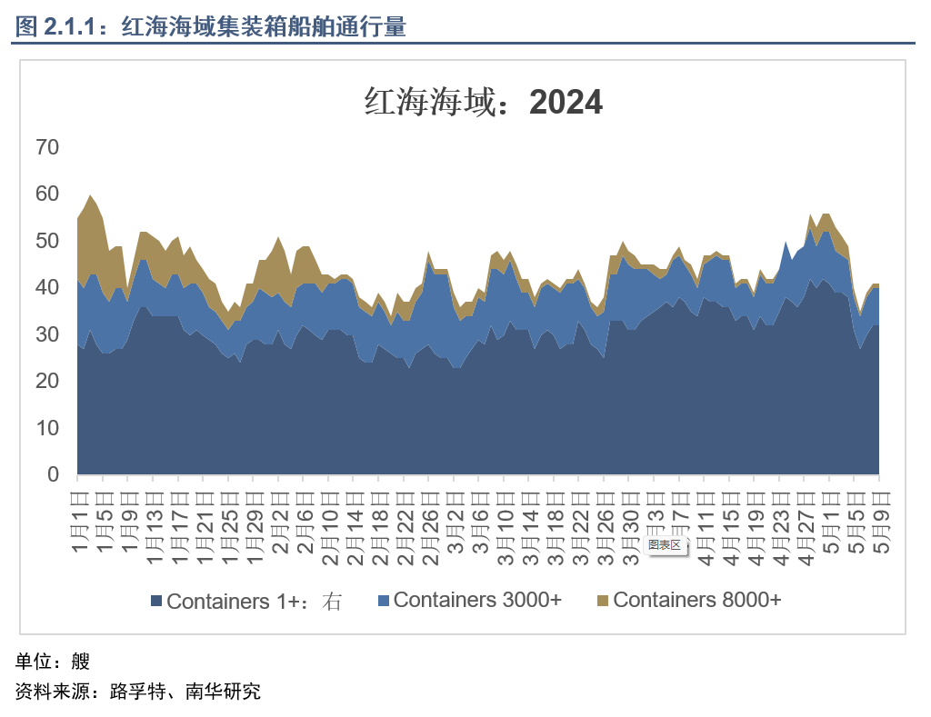 集运指数（欧线）行情能否再现2021年行情？  第5张