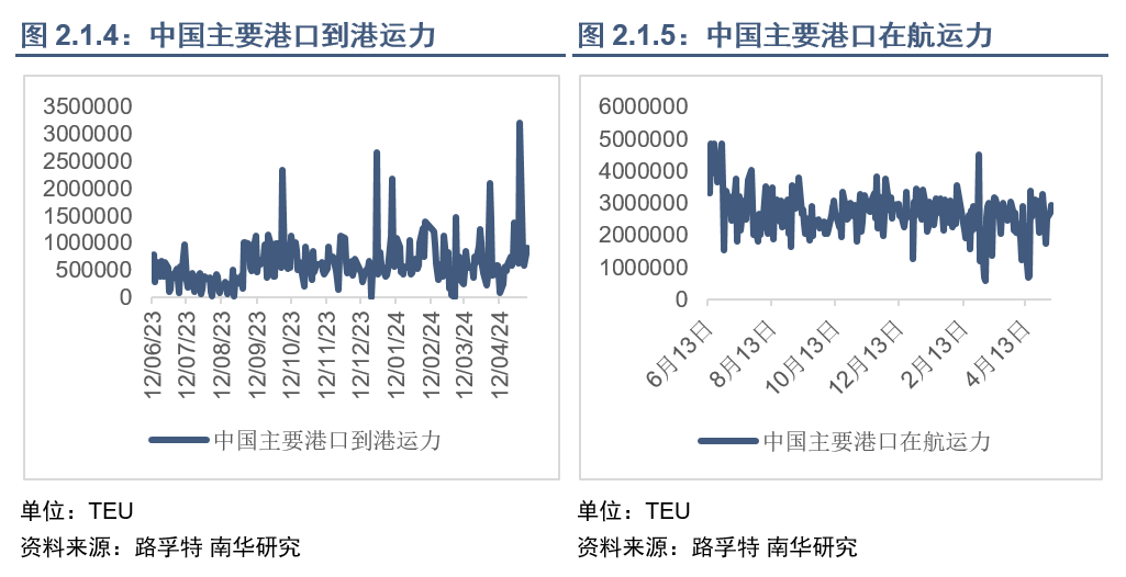 集运指数（欧线）行情能否再现2021年行情？