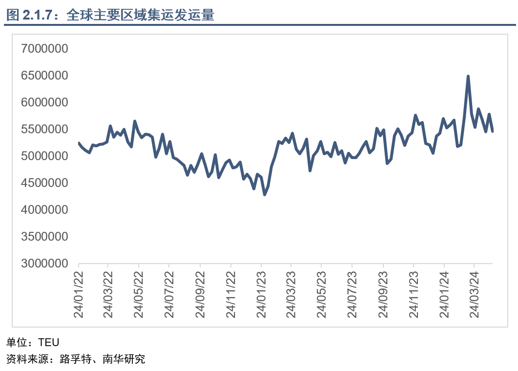 集运指数（欧线）行情能否再现2021年行情？  第10张