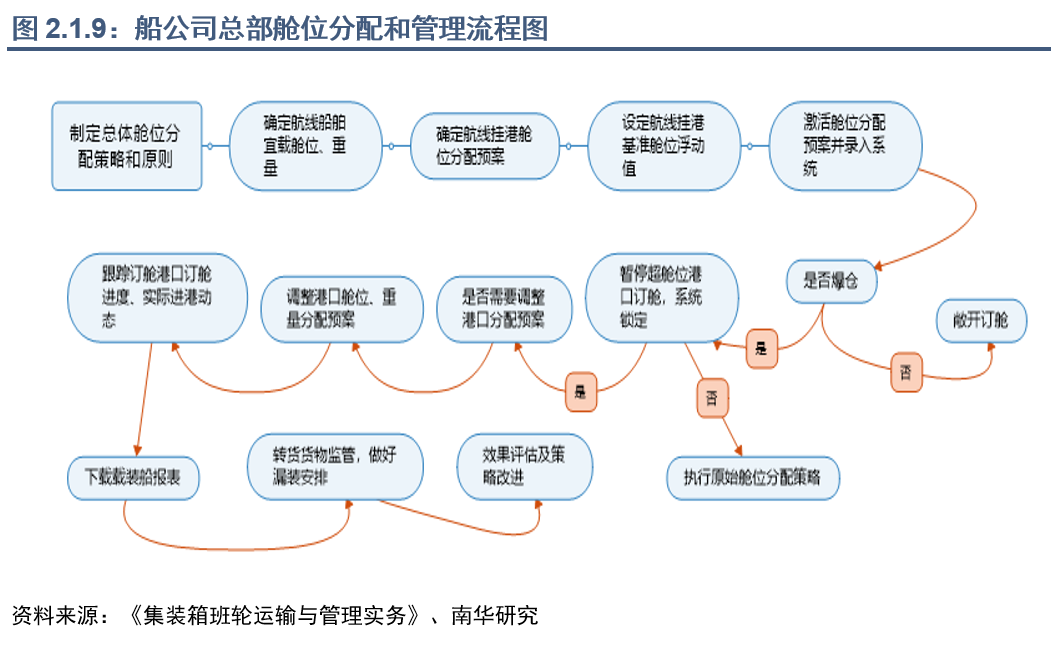 集运指数（欧线）行情能否再现2021年行情？  第12张