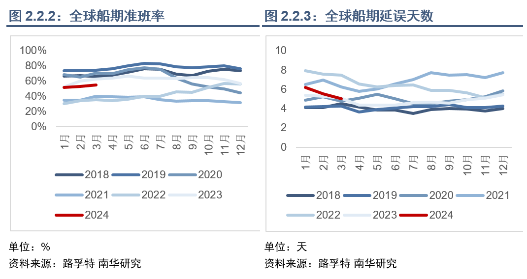 集运指数（欧线）行情能否再现2021年行情？  第14张