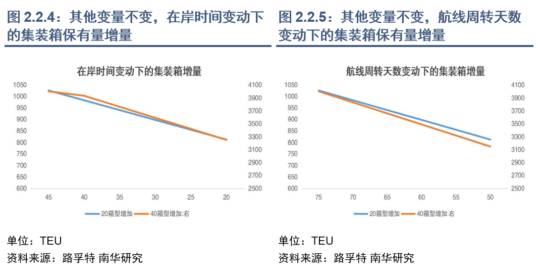 集运指数（欧线）行情能否再现2021年行情？  第16张