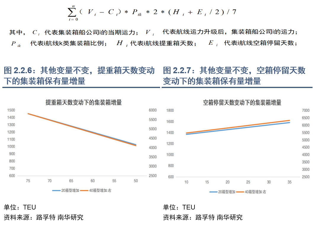 集运指数（欧线）行情能否再现2021年行情？  第17张