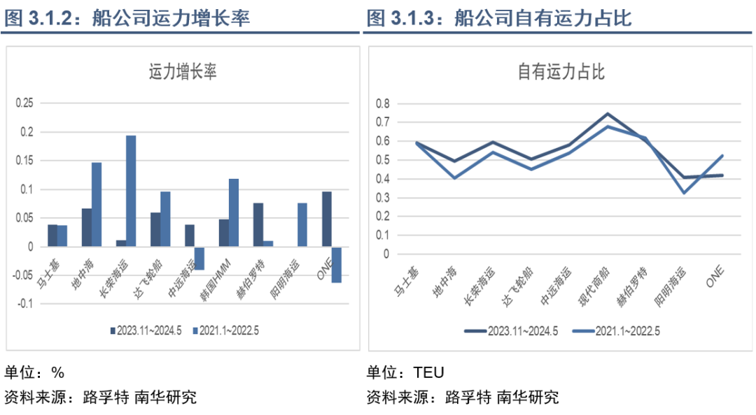 集运指数（欧线）行情能否再现2021年行情？  第19张