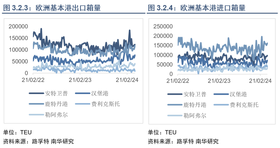 集运指数（欧线）行情能否再现2021年行情？  第21张