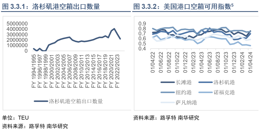 集运指数（欧线）行情能否再现2021年行情？  第22张