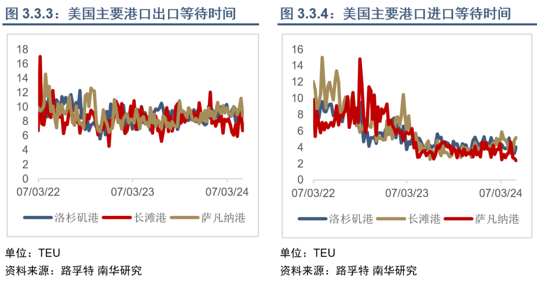 集运指数（欧线）行情能否再现2021年行情？  第23张