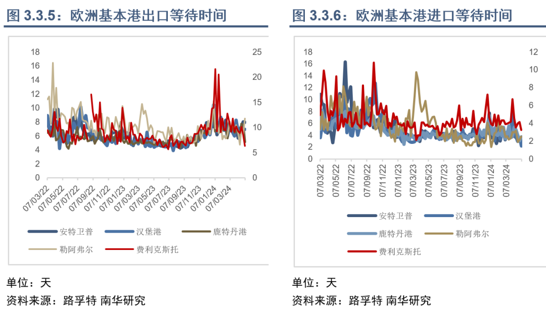 集运指数（欧线）行情能否再现2021年行情？  第24张