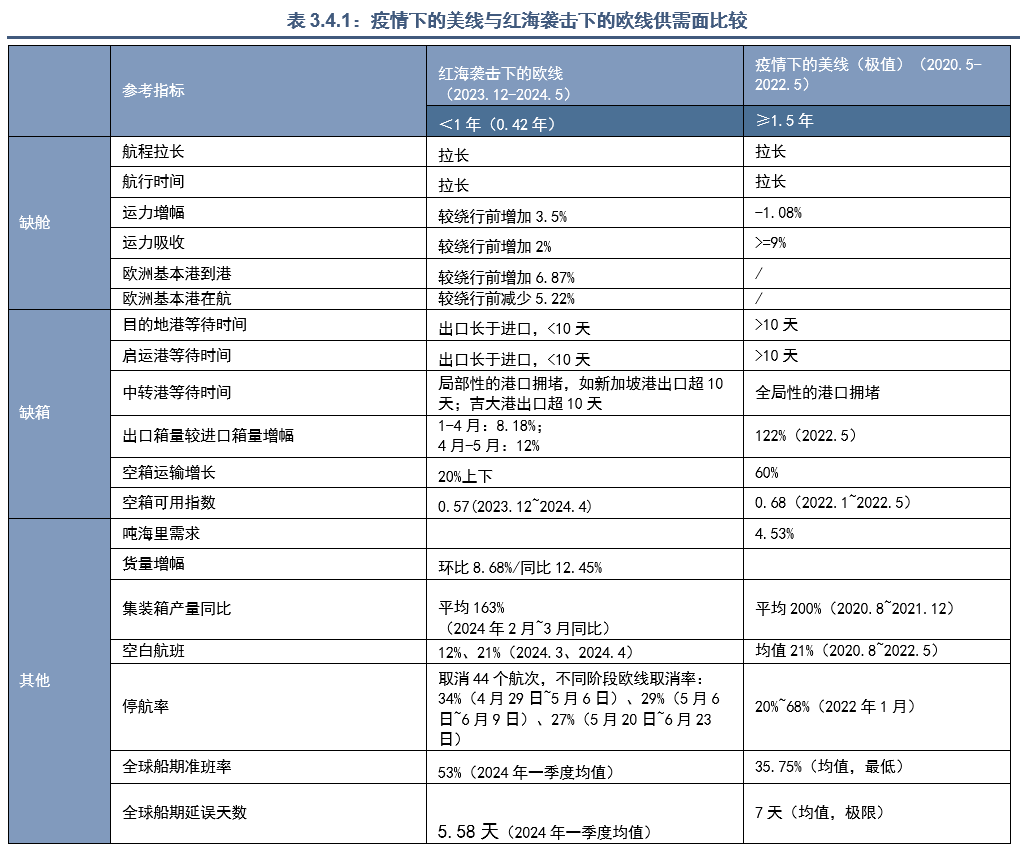 集运指数（欧线）行情能否再现2021年行情？  第26张