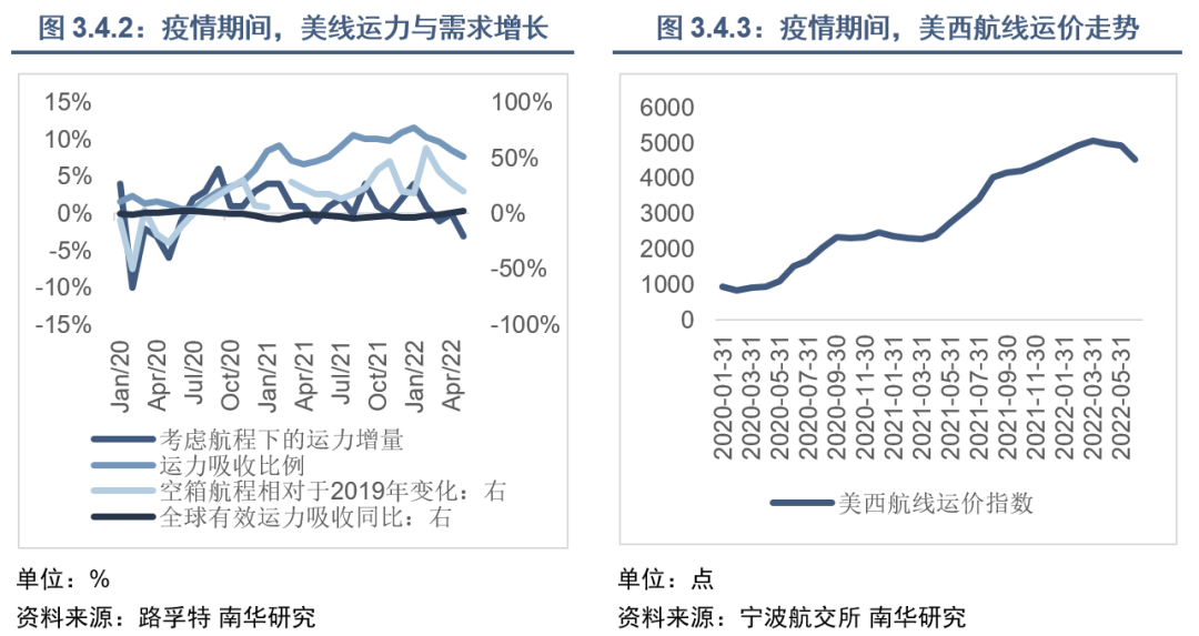 集运指数（欧线）行情能否再现2021年行情？  第27张