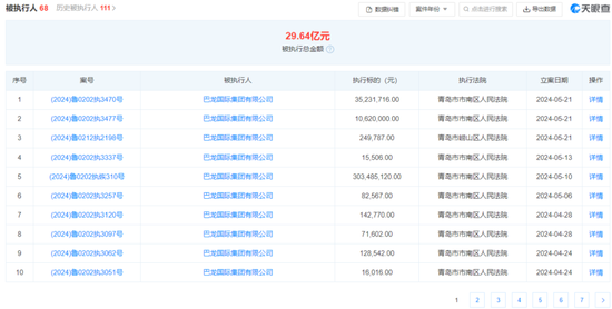 1.56亿元成交！谁接盘了“巴龙系”的青岛农商行5千万股股权？  第7张