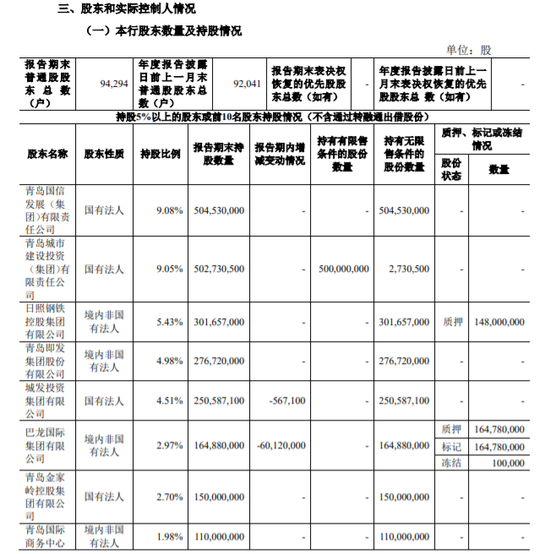 1.56亿元成交！谁接盘了“巴龙系”的青岛农商行5千万股股权？  第9张