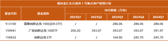 近一年业绩冠军，但斌一季度持仓曝光：减持煤炭，坚定AI不动摇  第4张