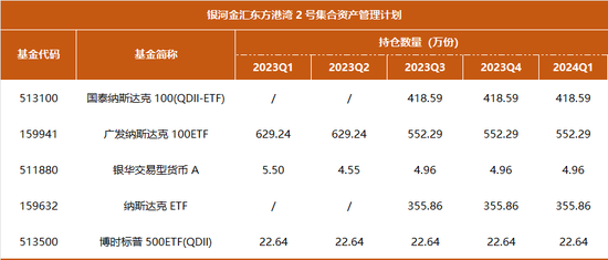 近一年业绩冠军，但斌一季度持仓曝光：减持煤炭，坚定AI不动摇  第5张