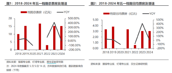 ETF日报：光模块公司或迎订单、业绩的持续放量，通信ETF或将持续受到市场资金的关注  第1张