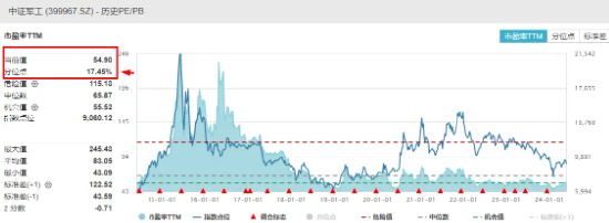 突然熄火！低空经济领跌，广联航空重挫超9%！国防军工ETF（512810）跌1.74%失守所有均线  第4张