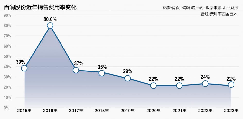 百润股份举行2023年度业绩说明会 威士忌业务成为投资者询问的焦点  第1张