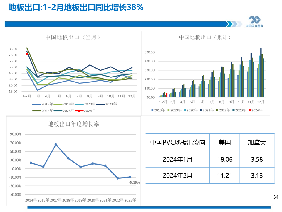 PVC周报：基本面"让位"资金,期价拉涨400点，现货难跟基差大幅走弱(5.24)  第34张