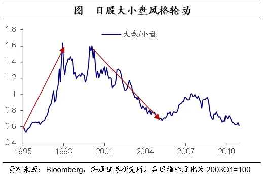 海通证券：日本的低利率时期里，权益资产有哪些机会？  第2张