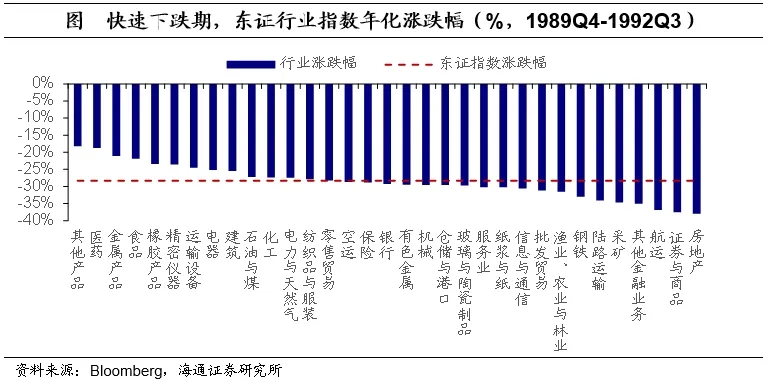 海通证券：日本的低利率时期里，权益资产有哪些机会？  第5张