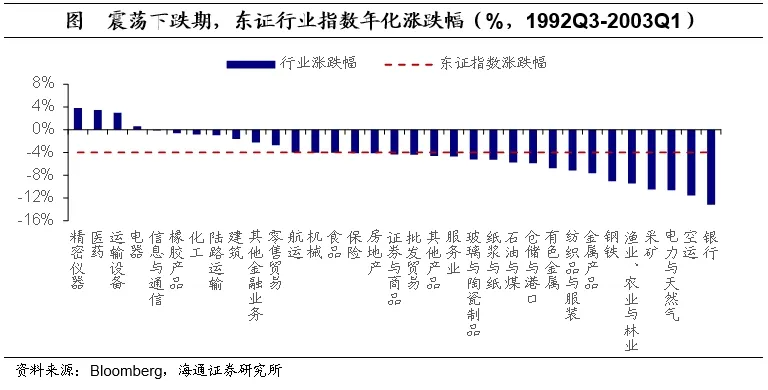 海通证券：日本的低利率时期里，权益资产有哪些机会？  第6张