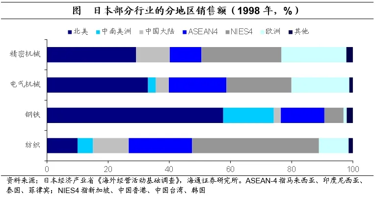 海通证券：日本的低利率时期里，权益资产有哪些机会？  第12张