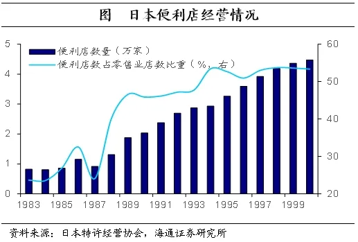 海通证券：日本的低利率时期里，权益资产有哪些机会？  第14张