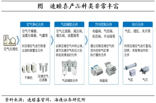 海通证券：日本的低利率时期里，权益资产有哪些机会？  第22张