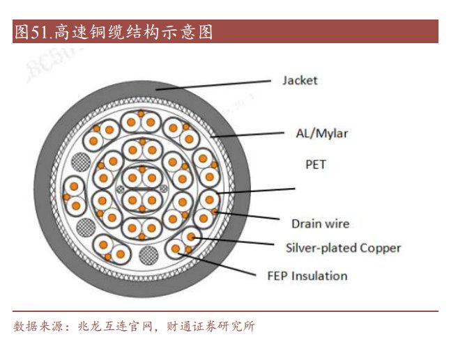 电磁屏蔽火了！龙头连续两个20CM涨停，受益上市公司梳理  第3张