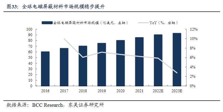 电磁屏蔽火了！龙头连续两个20CM涨停，受益上市公司梳理  第4张