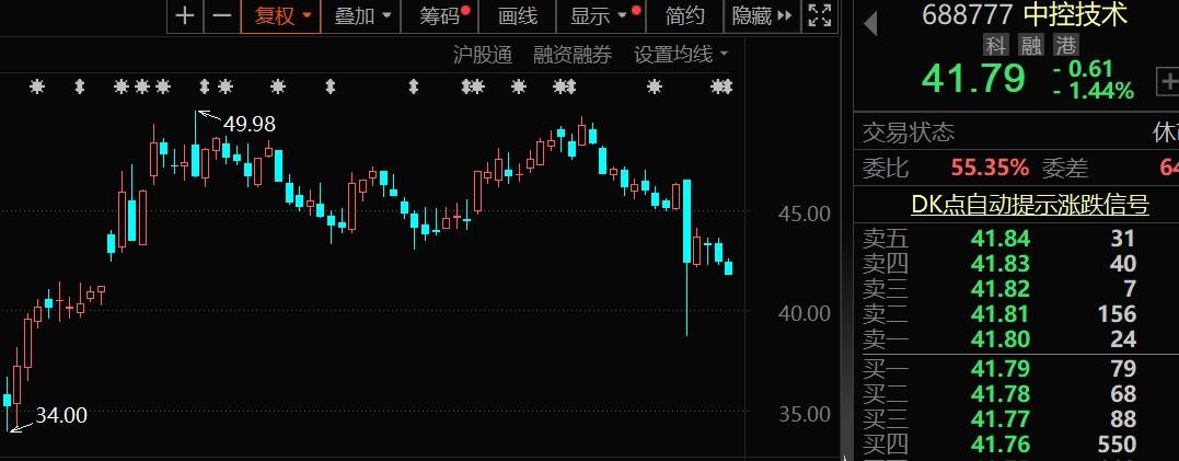 外资扎堆调研股曝光，大飞机+人形机器人+国产软件概念股热度最高，这只超级慢牛股也被盯上  第2张