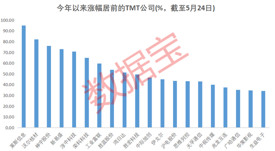 突然“翻多”，外资集体力挺A股，还有近15%上涨空间？三大优势加持，TMT被看好，低估值+绩优公司出炉  第1张