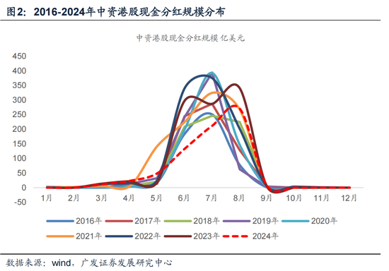 广发宏观：货币政策的三个维度  第2张