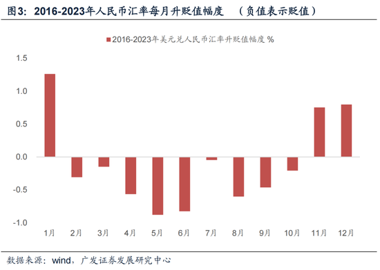 广发宏观：货币政策的三个维度  第3张