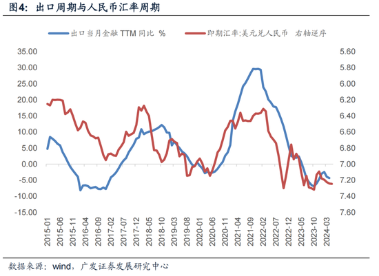 广发宏观：货币政策的三个维度  第4张