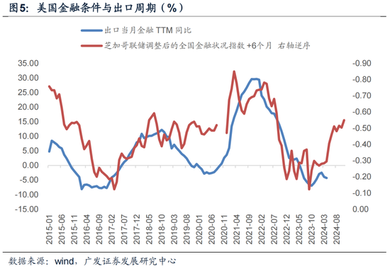 广发宏观：货币政策的三个维度  第5张