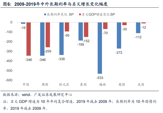 广发宏观：货币政策的三个维度  第6张