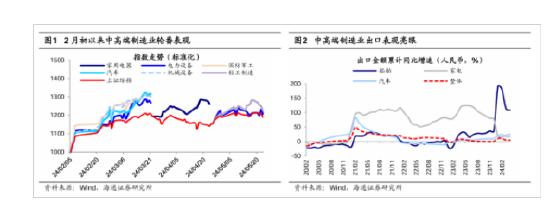 海通策略：短期市场或处阶段性休整 中期中高端制造代表的白马或成主线