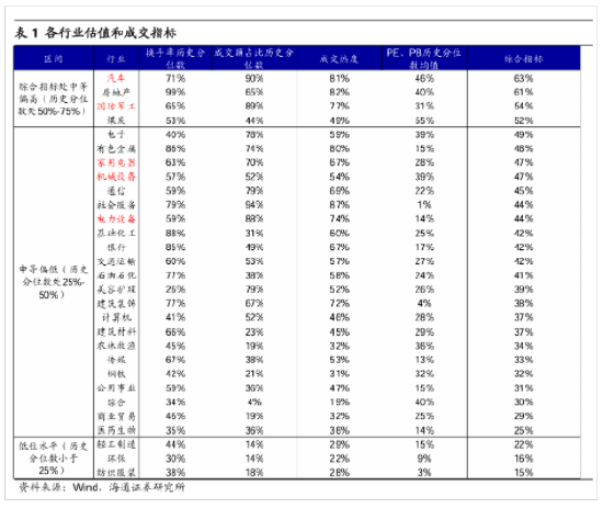 海通策略：短期市场或处阶段性休整 中期中高端制造代表的白马或成主线  第2张