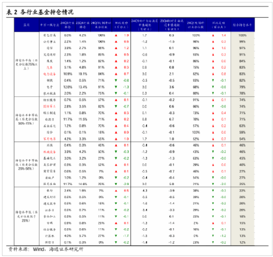 海通策略：短期市场或处阶段性休整 中期中高端制造代表的白马或成主线  第4张