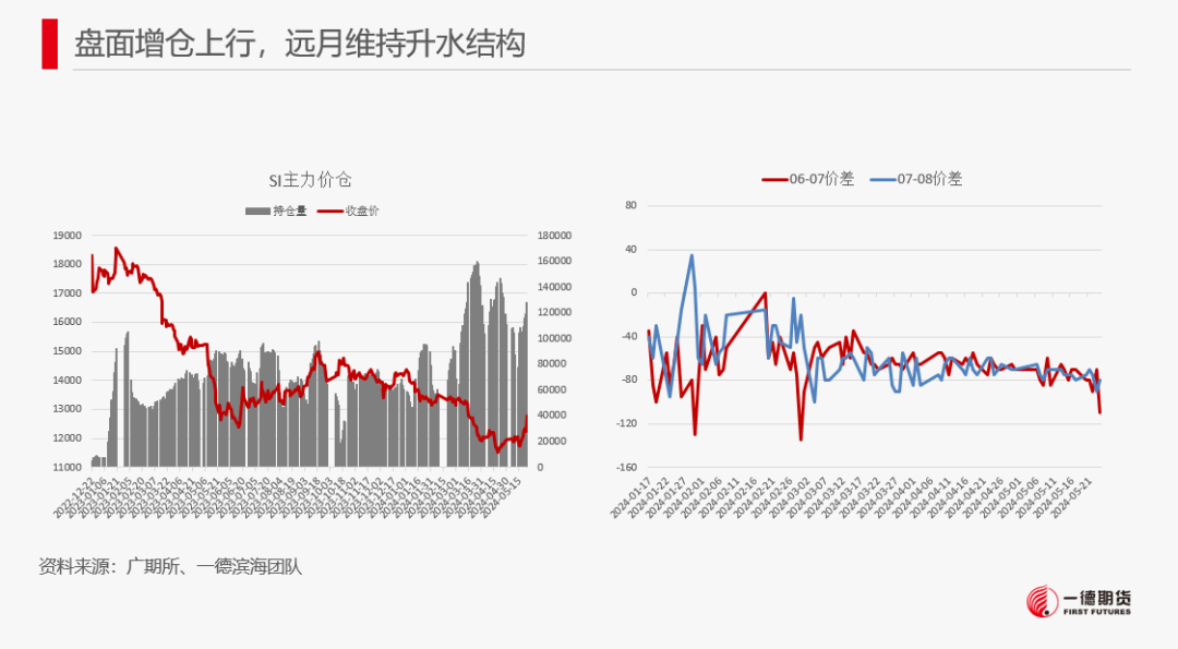 【报告】工业硅-周报-2024-05-26